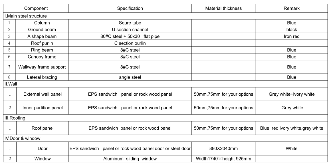 Technical details of prefabricted house sterotype