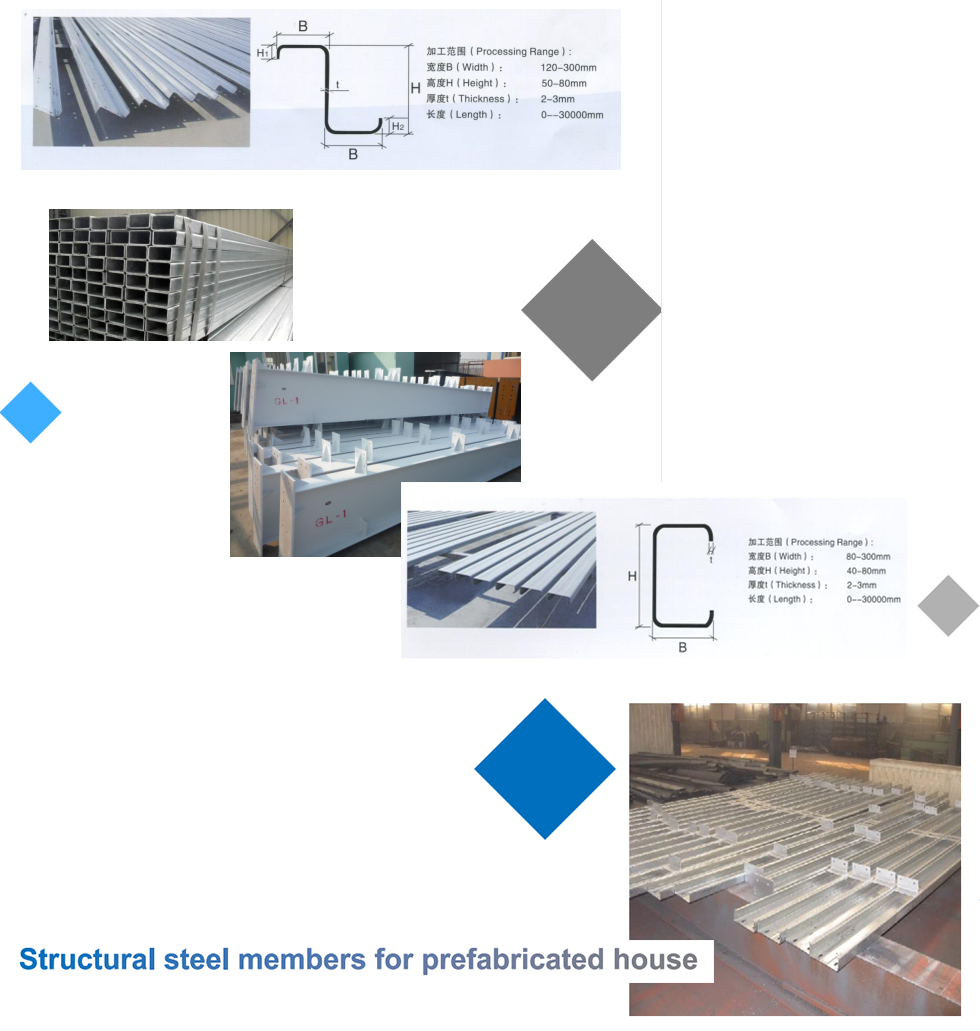 Technical details of prefabricted house sterotype