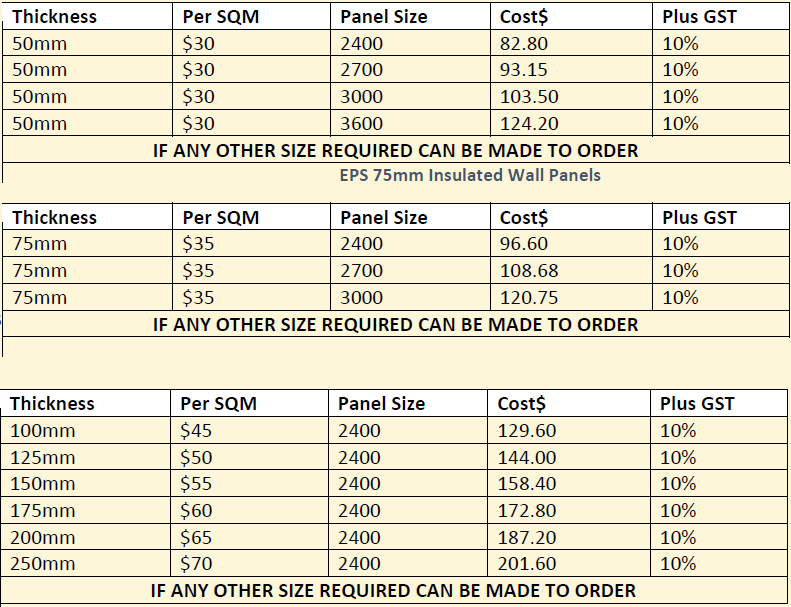 Technical details of prefabricted house sterotype