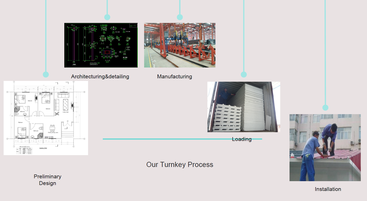 Technical details of prefabricted house sterotype