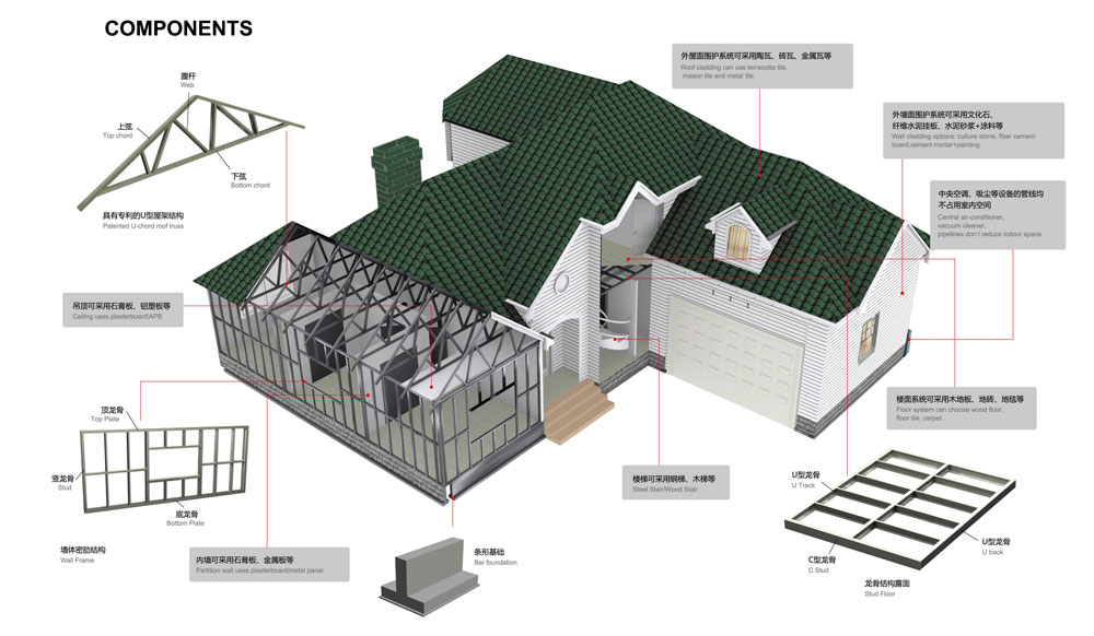 Light Steel Scenic House