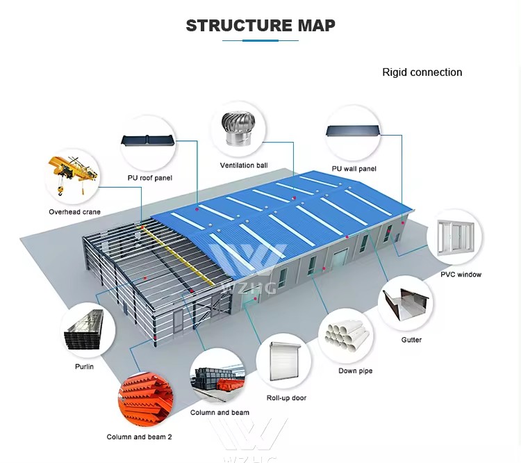 Steel Structure Workshop Hot Kits for Sale Prefabricated Steel Structure Building